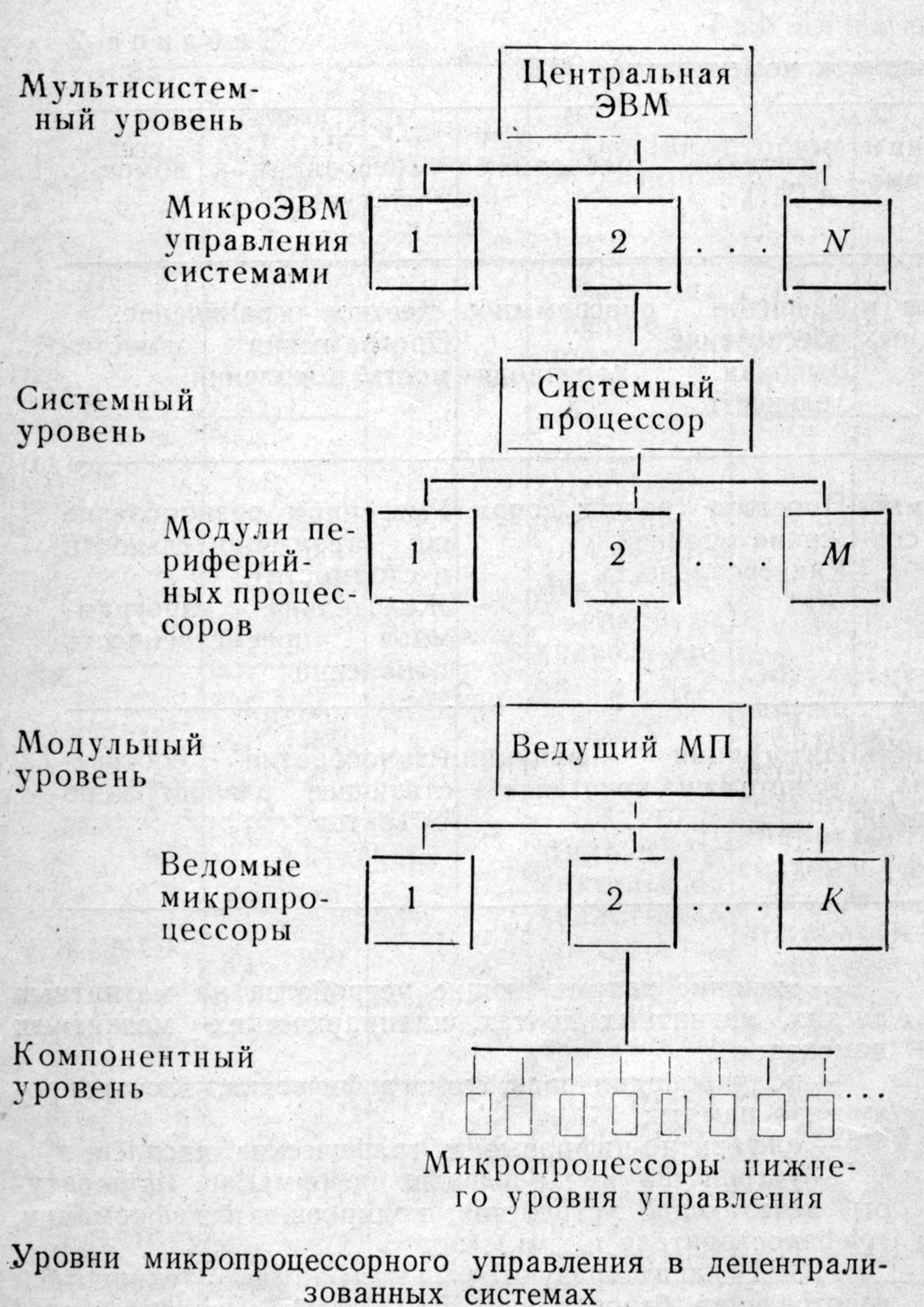 Микропроцессорные средства и системы 1984 №1 - Пролейко В. М. —  микропроцессорные средства вычислительной техники и их применение.