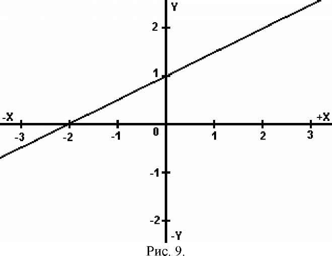 Линия координат. Линия координат в математике. Планиметрия на координатной плоскости. Координаты Графика определяют первую координату на лини у?.