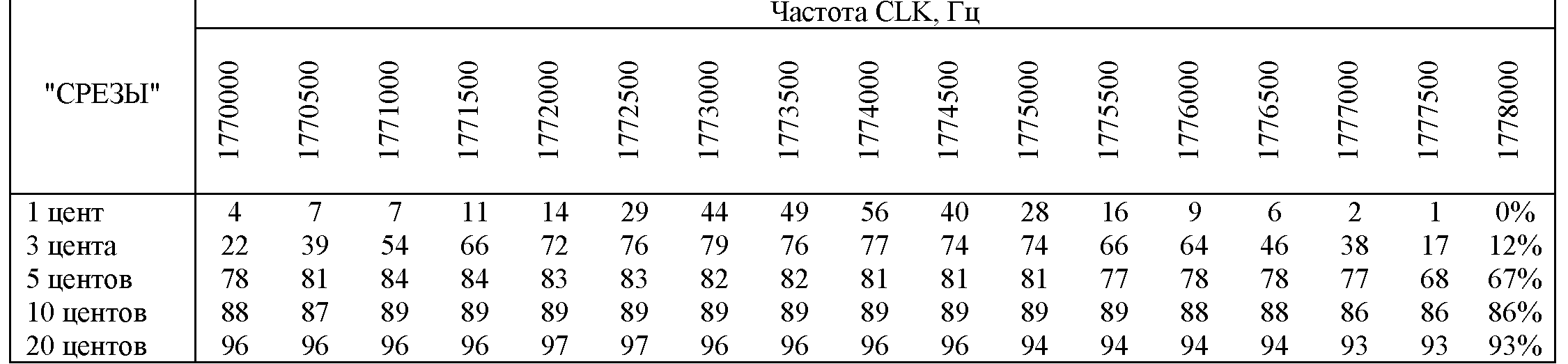 ZX-Forum №3 - Читатель-читателю - Камертон и музыкальный сопроцессор  AY-3-8910/12 в ZX-Spectrum. Реклама