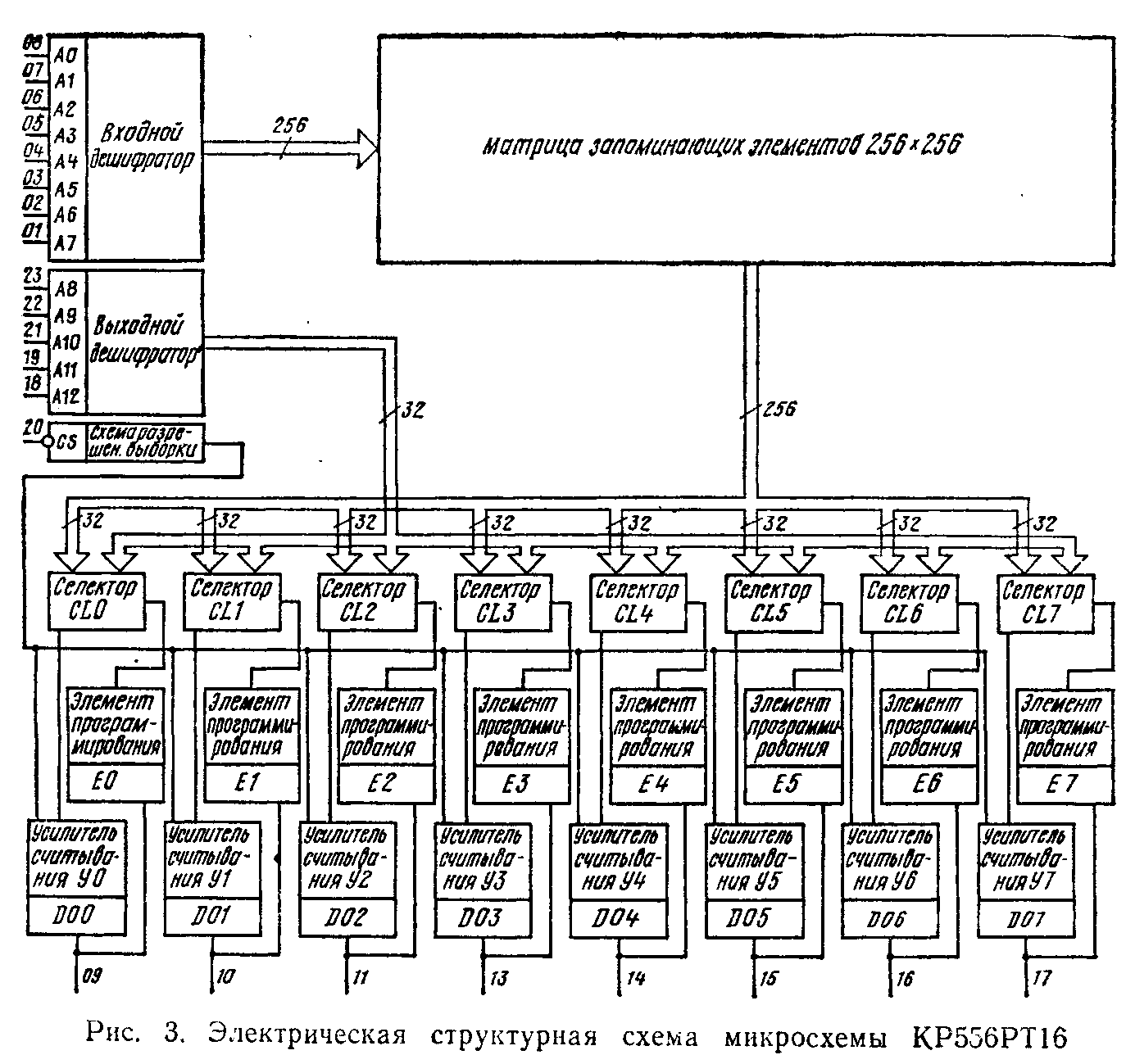 Микропроцессорные средства и системы 1987 №3 - Справочная информация .