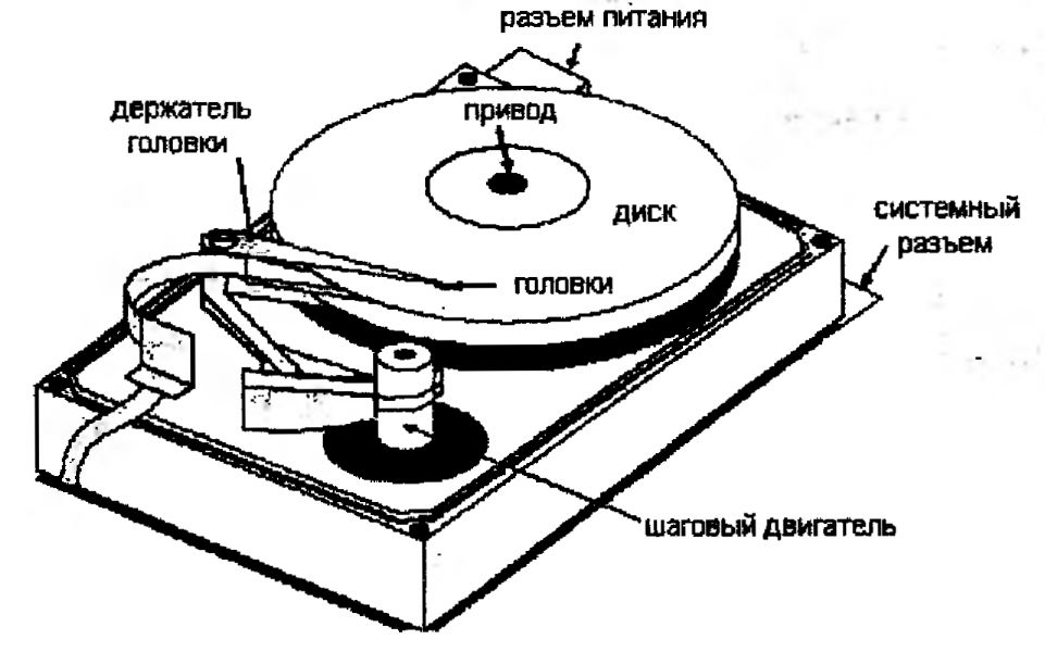 Устройство сд. Оптико-механического блока привода CD-ROM. Конструкция оптико-механического блока привода CD-ROM. Схема оптико-механического блока привода CD-ROM. Из чего состоит DVD проигрыватель.