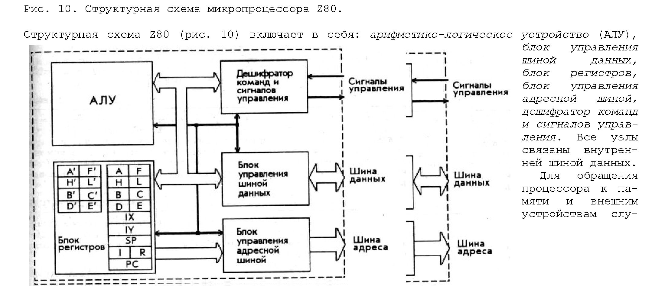 Ала пк. Микропроцессор z80 архитектура. Схема процессора z80. Структурная схема микропроцессорного устройства. Принципиальная схема процессора z80.