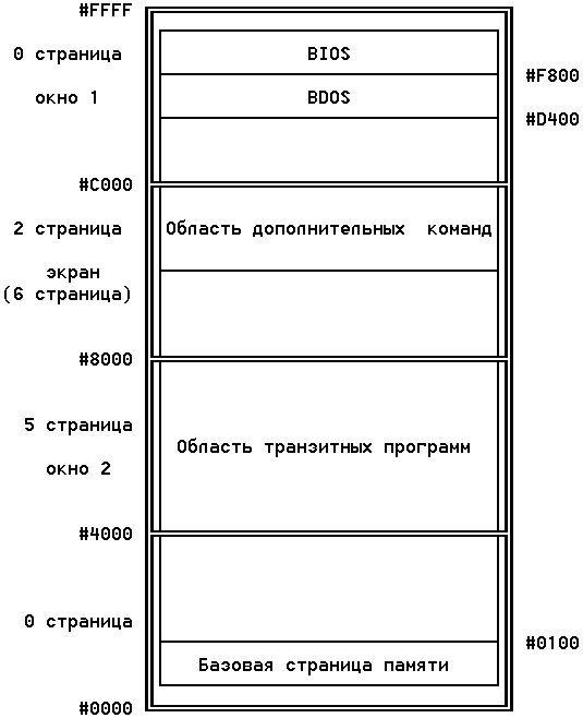https://zxpress.ru/images/periodicals/articles/original/61.gif